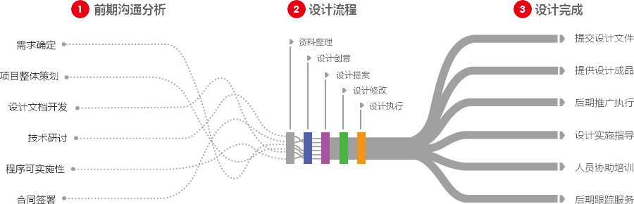 武汉营销型网站建设