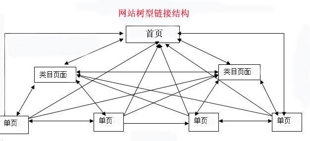 武汉网站优化