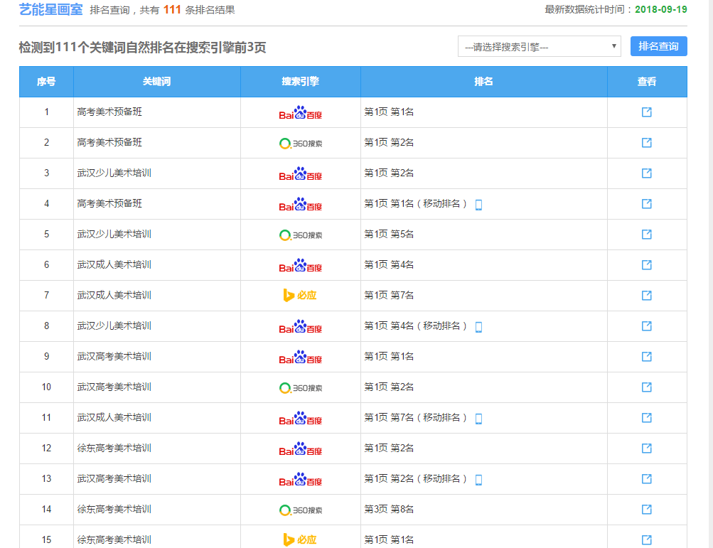 武汉全网营销