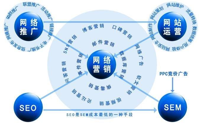 武汉网站SEO优化公司